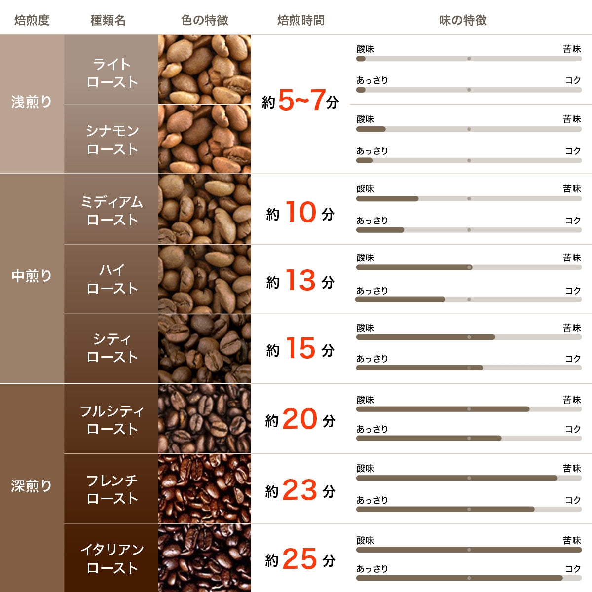コーヒー焙煎機 SY-121