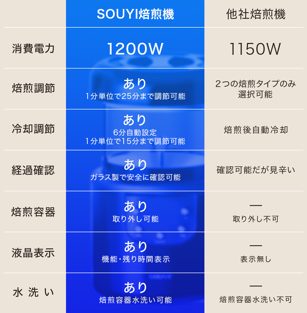 コーヒー焙煎機 SY-121N