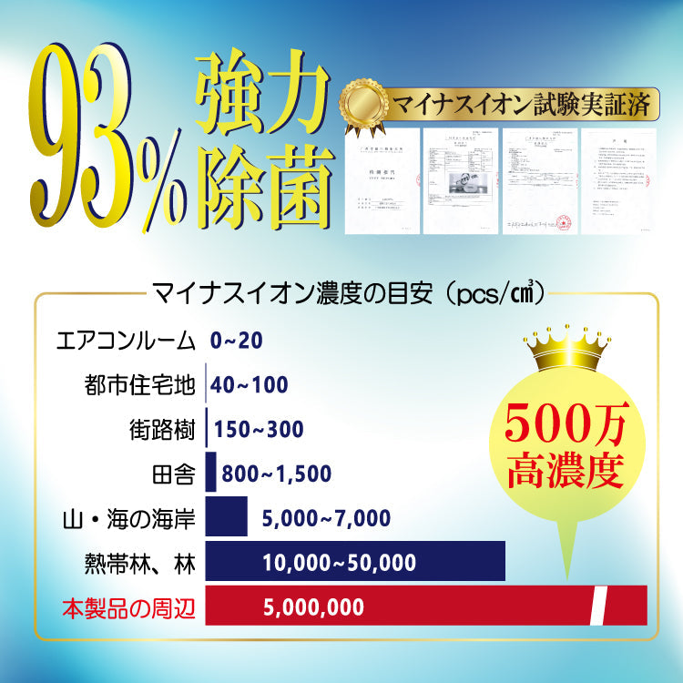 【5人シェア買いでお得】携帯 空気清浄機 スタンドセット付