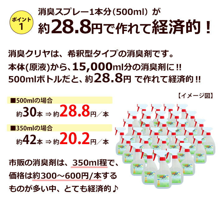 『消臭クリヤ お試し品 10ml』  超経済的 消臭スプレー まずはお試し! 希釈型　無香料 消臭剤