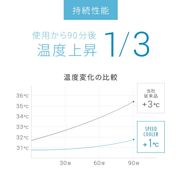 ひんやりマット クールグレー 冷感敷きパッド シングル 90×90cm 送料無料 敷きパッド 敷パッド 敷きパット 敷パット 冷却マット クールマット 冷感マット ジェルマット 接触冷感 おしゃれ 涼感寝具 クール寝具 夏用寝具