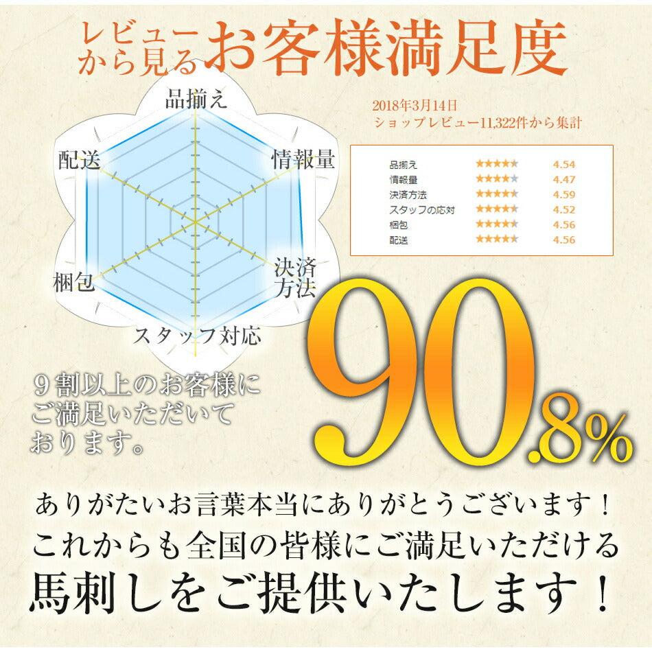 馬刺し ヘルシー赤身 300g 4〜6人前 送料無料  お取り寄せ 1パック約100g毎の小分けで便利