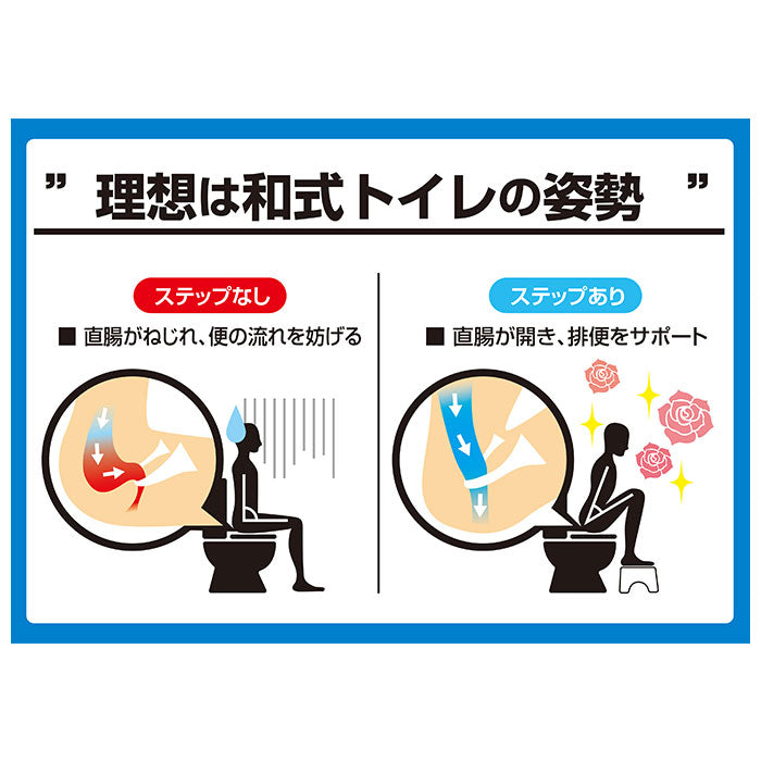 【ホワイト】 トイレ 踏み台 折りたたみ 通販 トイレ用足置き 子供 足おき ステップ 台 キッズ 子ども 便所 トイレトレーニング コンパクト 足置き 便秘 姿勢 トイレのステップさん インテリア