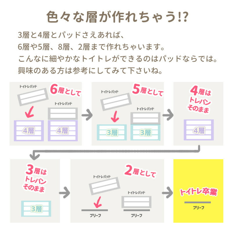 トイレトレーニングパッド 5枚組