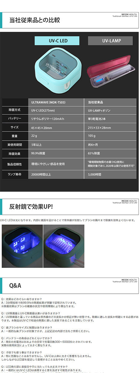 充電式歯ブラシ除菌キャップ ミント (MDK-TS03(MINT))