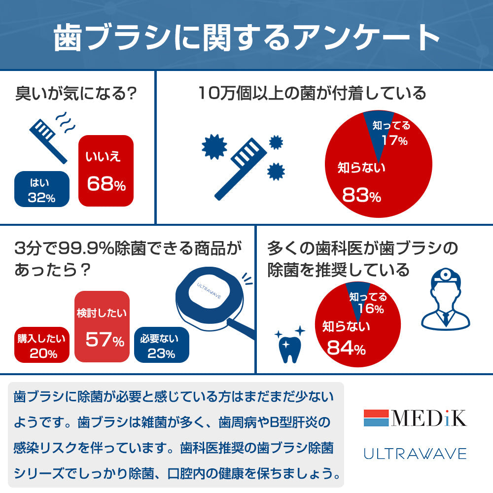 【限定クーポンで20%OFF】ULTRAWAVE 歯ブラシ除菌ホルダー ホワイト (MDK-TS04-WHITE)
