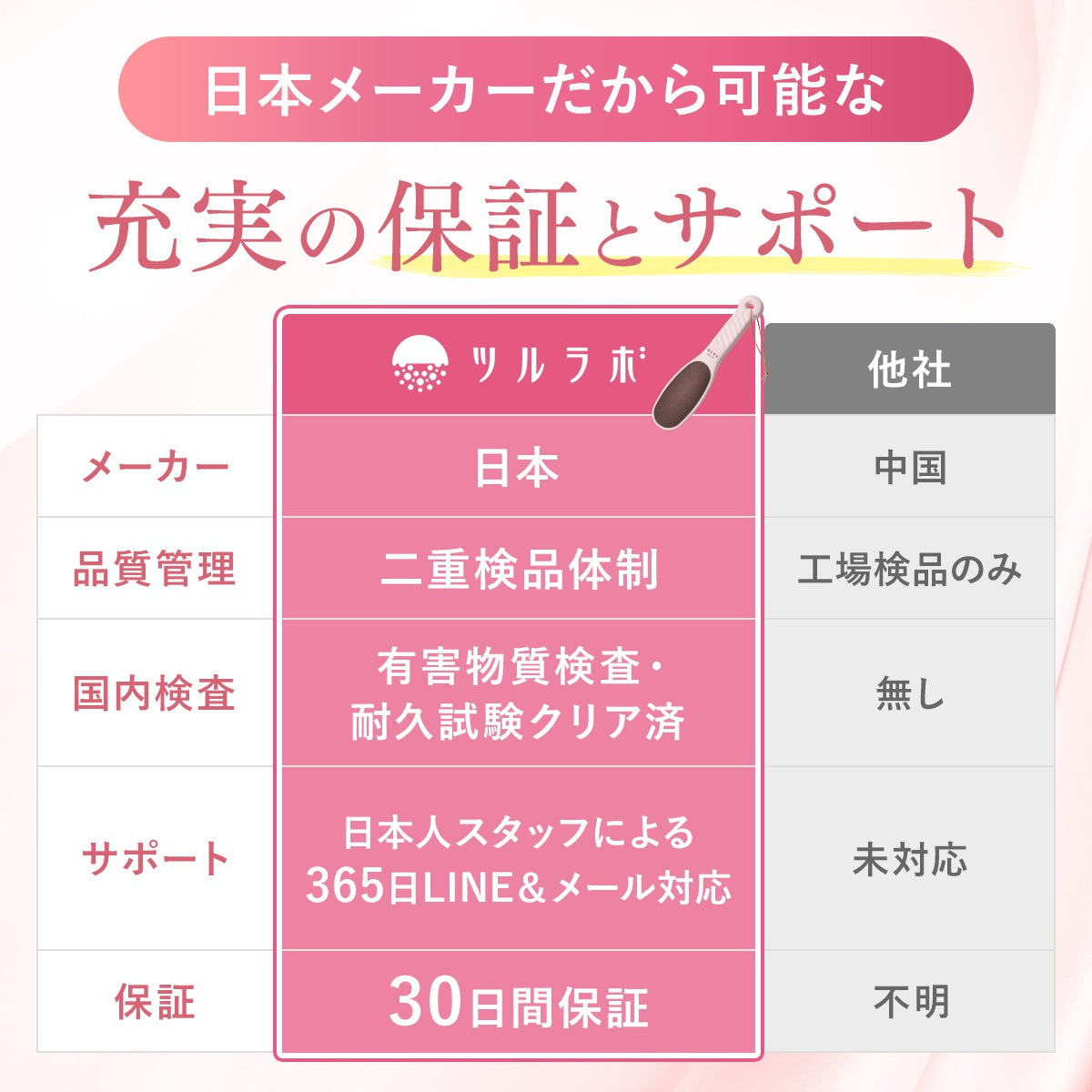 カフェオレ色 【送料無料】ツルツル角質取り 踵ヤスリ