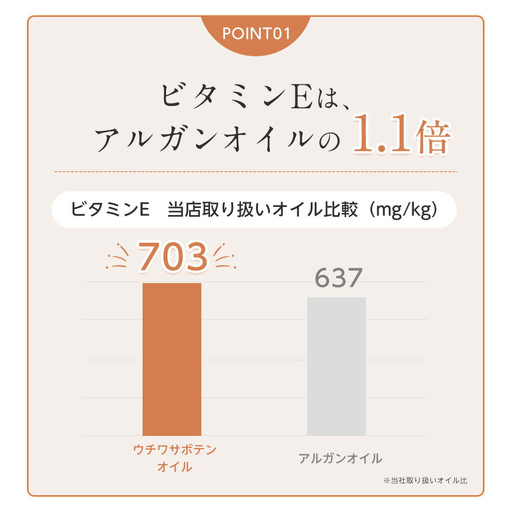 オーガニック・ウチワサボテンオイル（未精製）10ml 【 キャリアオイル スキンケア マッサージオイル 植物性 carrier ウチワサボテン ウチワサボテンオイル】