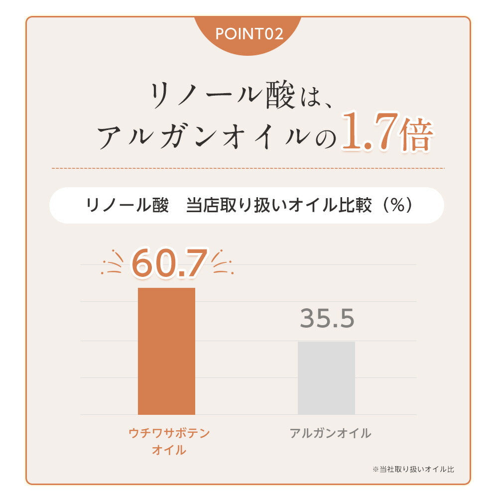 【新発売記念★送料無料】オーガニック・ウチワサボテンオイル（未精製）30ml 【 キャリアオイル スキンケア マッサージオイル 植物性 carrier ウチワサボテン オイル ウチワサボテンオイル 】