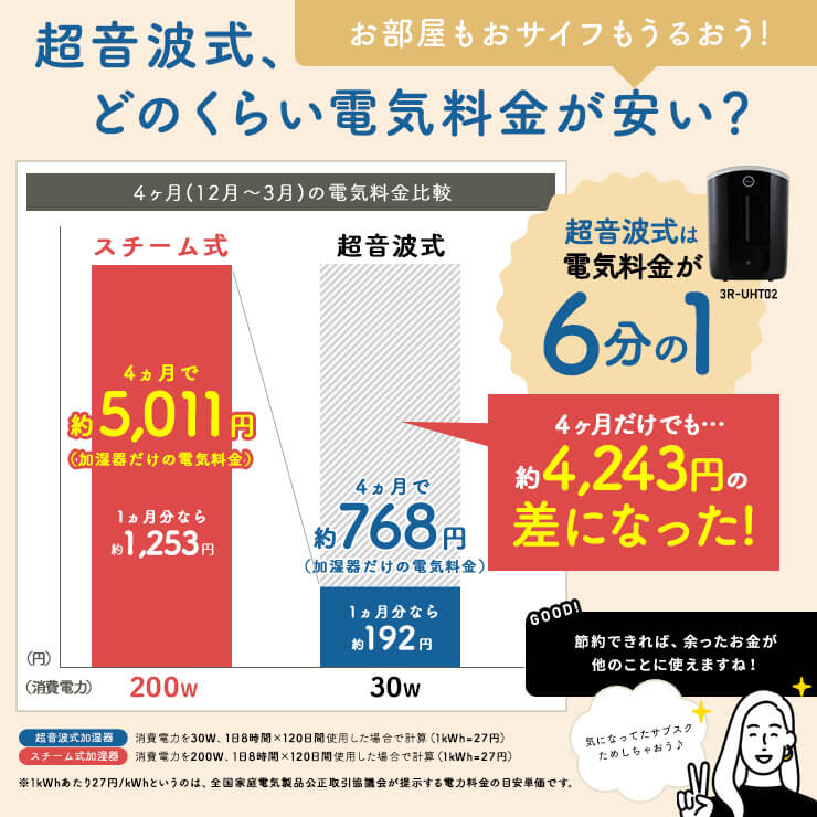 超音波加湿器 5L コンパクト（ホワイト）（3R-UHT02）