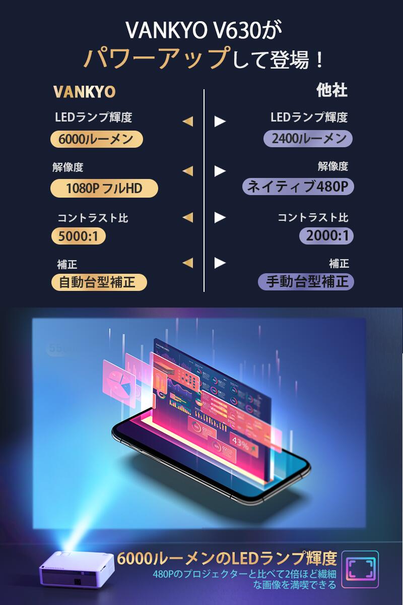 VANKYO プロジェクター 家庭用 小型 スマホ HD 6000ルーメン Leisure V630 vankyo-004