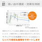 高濃度ビタミンC1000 1袋 1カ月分 [タイムリリース 持続型 低価格  透明感 アスコルビン酸 サプリメント 健康食品 美容 予防］