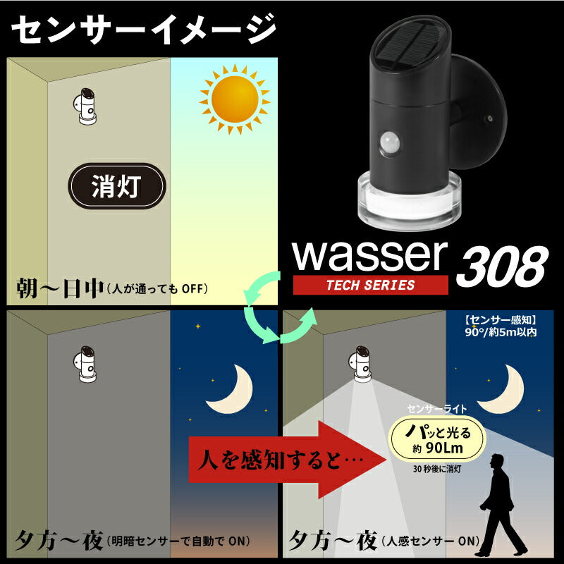 ソーラーライト カー ポート ライト ソーラー 屋外 明るい LED 人感センサー 壁掛け照明 センサーライト 玄関 駐車場 防水 防犯ライト 太陽充電 安心保証 人気 おすすめ