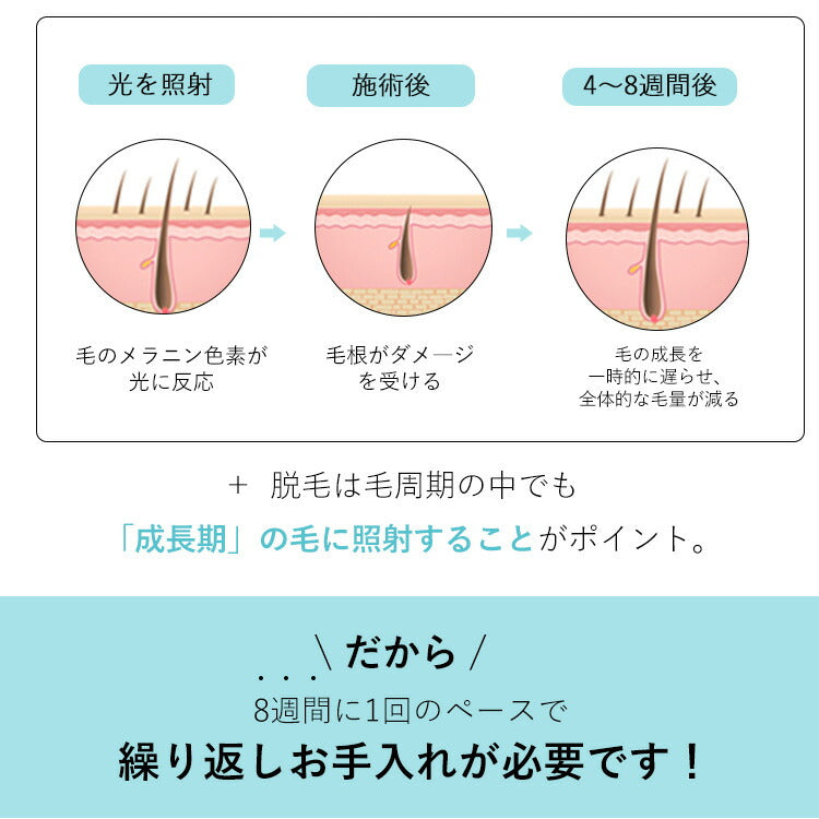 【WAVEWAVE公式 Hair Removal】脱毛 脱毛器 脱毛機 痛くない フラッシュ ipl 光脱毛器 vio レーザー ヒゲ脱毛 光美容器 軽量サロン級 家庭用脱毛器 99万発 シェーバー 冷却機能付き 簡単 美肌ケア プレゼント ギフト