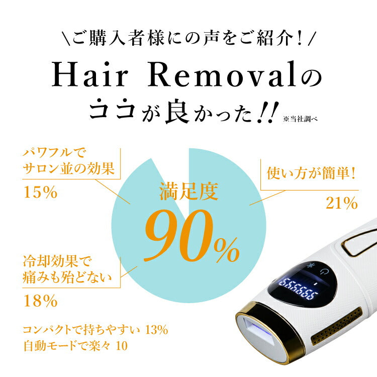 【WAVEWAVE公式 Hair Removal】 脱毛 脱毛器 脱毛機 痛くない フラッシュ ipl 光脱毛器 vio レーザー ヒゲ脱毛 光美容器 軽量サロン級 家庭用脱毛器 99万発 シェーバー 冷却機能付き 簡単 美肌ケア プレゼント ギフト