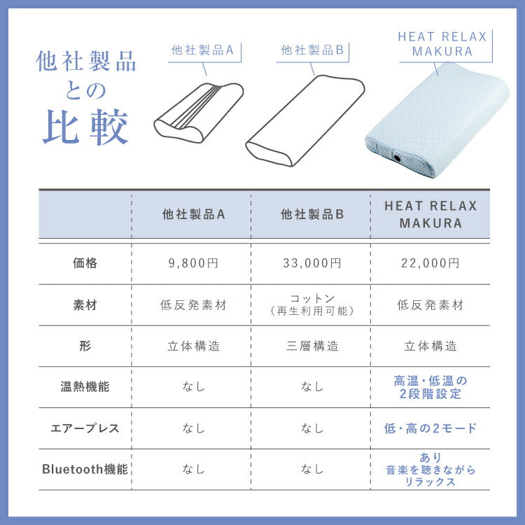 【WAVEWAVE正規品★HEAT RELAX MAKURA】ストレートネック 枕 安眠枕 整体枕 快眠枕 エアープレス 温熱 スピーカー付 安眠 まくら マクラ 低反発枕 ストレートネック 安眠 横向き ストレス解消 肩 首 温め 新生活  プレゼント ギフト