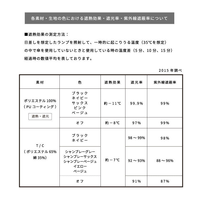 【メローフリルＰＫ・UV日傘】 日傘 晴雨兼用 81-8879 男女兼用 定番 99% 紫外線 カサ 遮熱 遮光 軽量 黒 かわいい レース フリル おしゃれ 長傘 uvカット ★uv W.P.C ワールドパーティ