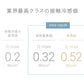 掛け布団 ひんやり アイスブルー 接触冷感 送料無料 シングル 掛布団 肌掛け布団 キルトケット クールケット ひんやり寝具 冷感寝具 涼感寝具 夏用寝具 涼しい タオル地 洗える リバーシブル 防ダニ