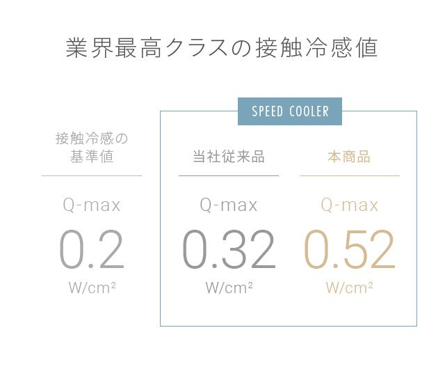 【5月中旬以降の出荷です】掛け布団 ひんやり アイスブルー 接触冷感 送料無料 ダブル 掛布団 肌掛け布団 キルトケット クールケット ひんやり寝具 冷感寝具 涼感寝具 夏用寝具 涼しい タオル地 洗える リバーシブル 防ダニ