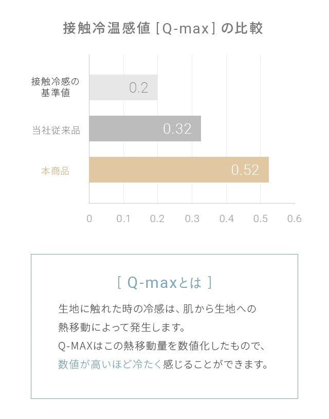 【5月中旬以降の出荷です】掛け布団 ひんやり アイスブルー 接触冷感 送料無料 ダブル 掛布団 肌掛け布団 キルトケット クールケット ひんやり寝具 冷感寝具 涼感寝具 夏用寝具 涼しい タオル地 洗える リバーシブル 防ダニ