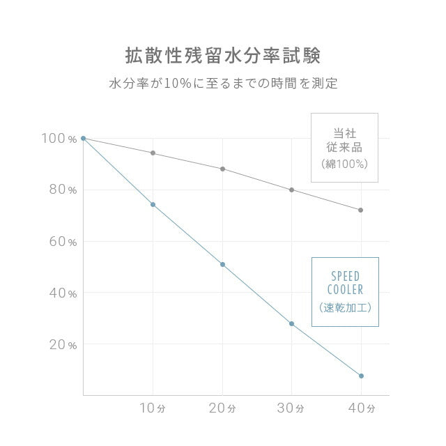 敷きパッド ひんやり プレミアム ラテベージュ 接触冷感 送料無料 100×200 クール敷きパッド ひんやり敷きパッド 接触冷感敷きパッド キルト 冷感寝具 涼感寝具 夏用寝具 洗える 防ダニ 熱中症対策