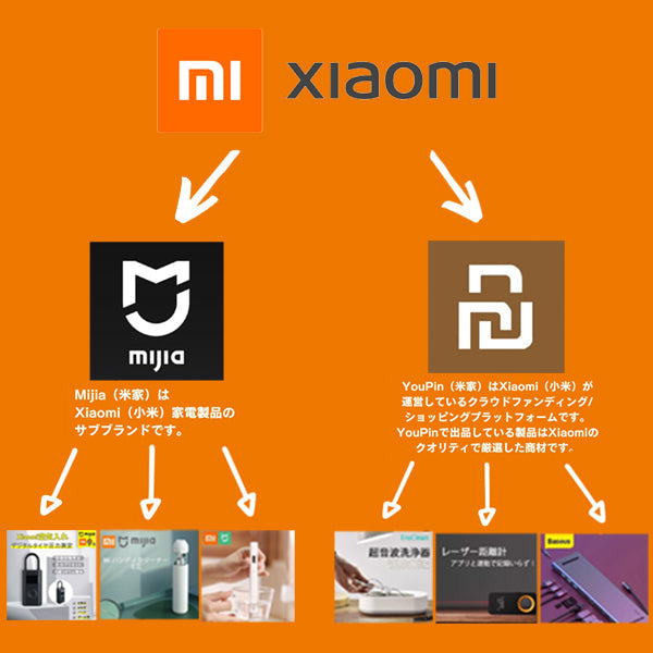 ハンディクリーナー Xiaomi シャオミ Mi Mijia ミ SSXCQ01XY