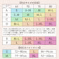【mybest第1位受賞】6001人の声から生まれた機能性ナイトブラ ゆめふわブラCLASSY Mサイズ エメラルドグリーン