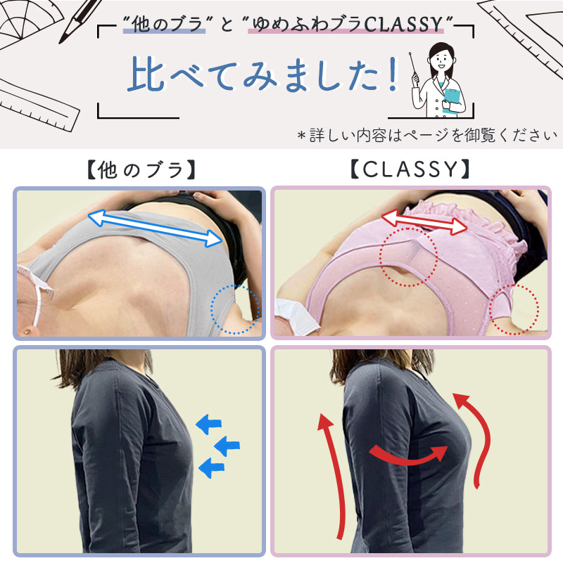 【mybest第1位受賞】6003人の声から生まれた機能性ナイトブラ ゆめふわブラCLASSY XLサイズ エメラルドグリーン