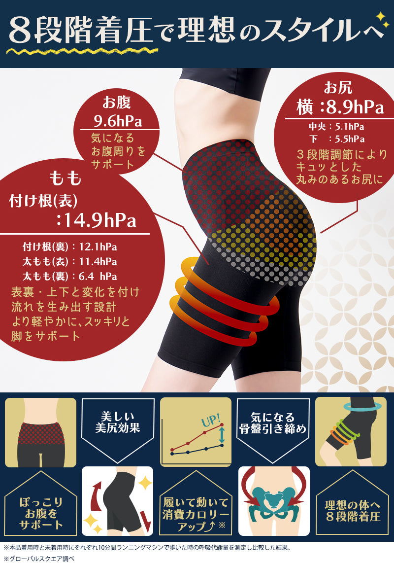 【着圧ソックス付＆1,000円OFF！3枚セット】骨盤補正ガードル 結弦 Lサイズ 薄香3枚