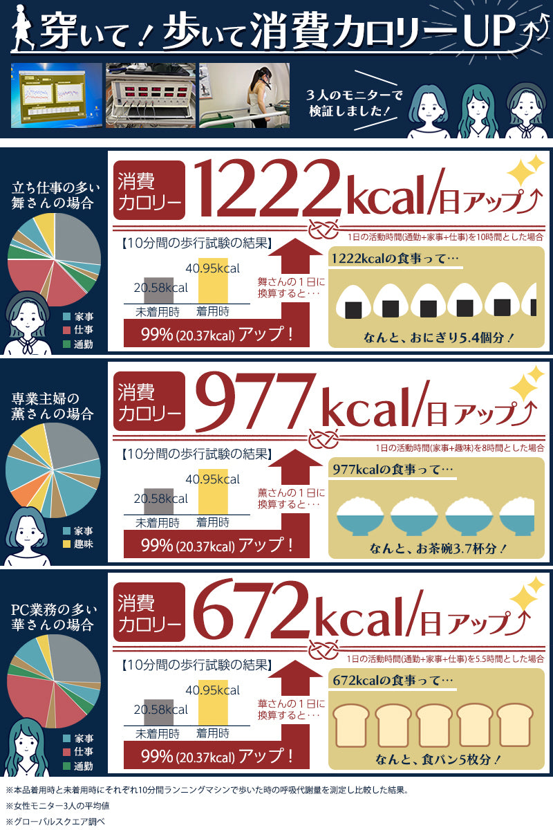 【着圧ソックス付＆1,000円OFF！3枚セット】骨盤補正ガードル 結弦 Sサイズ 黒3枚